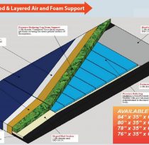 Memory Flex Max-Air w-description
