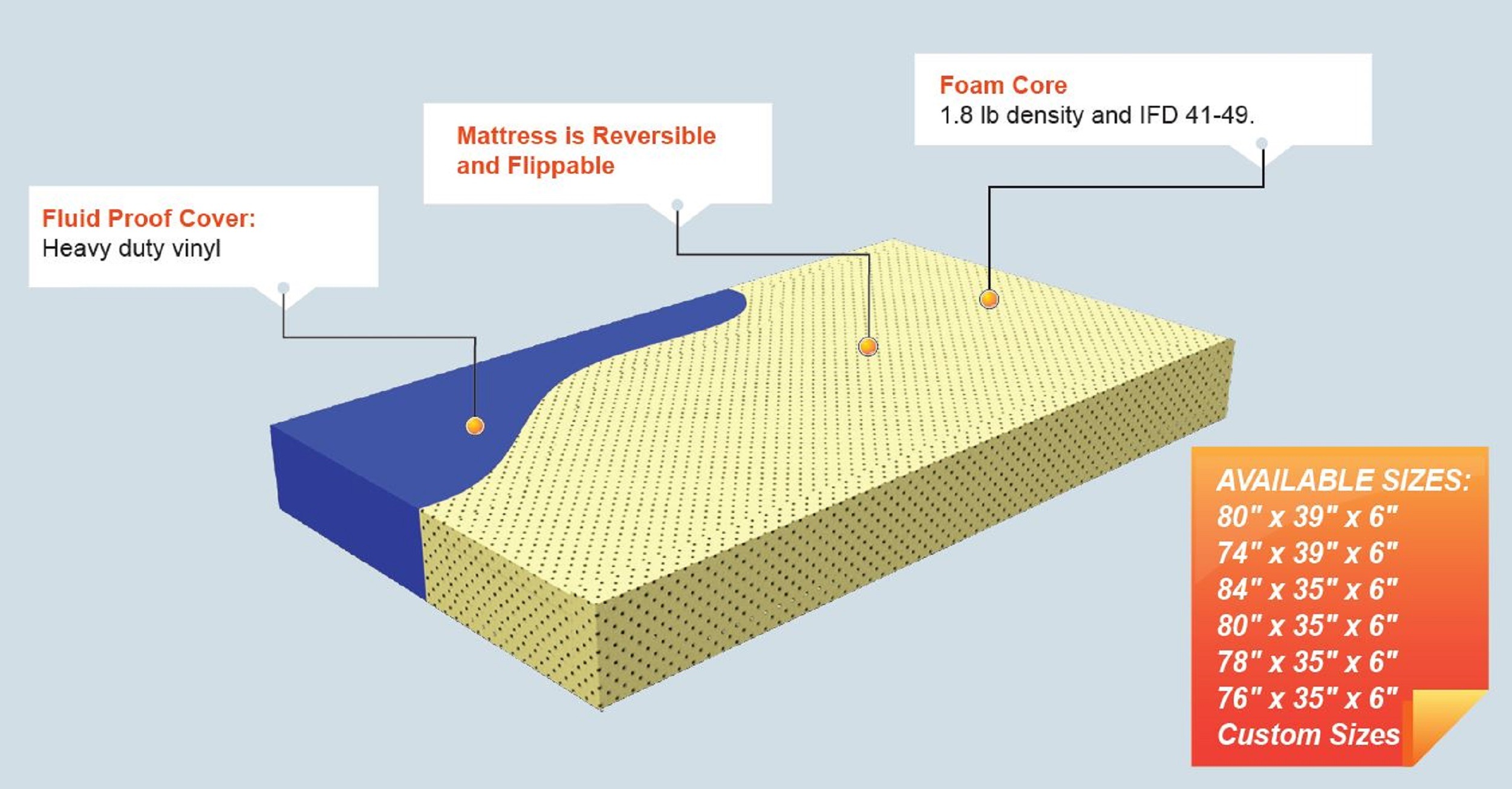 safest mattress material