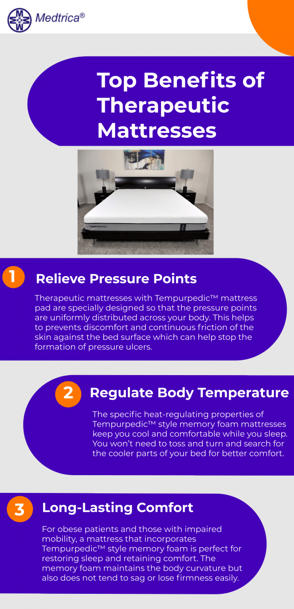 All That You Need to Know About Therapeutic Mattresses Medtrica